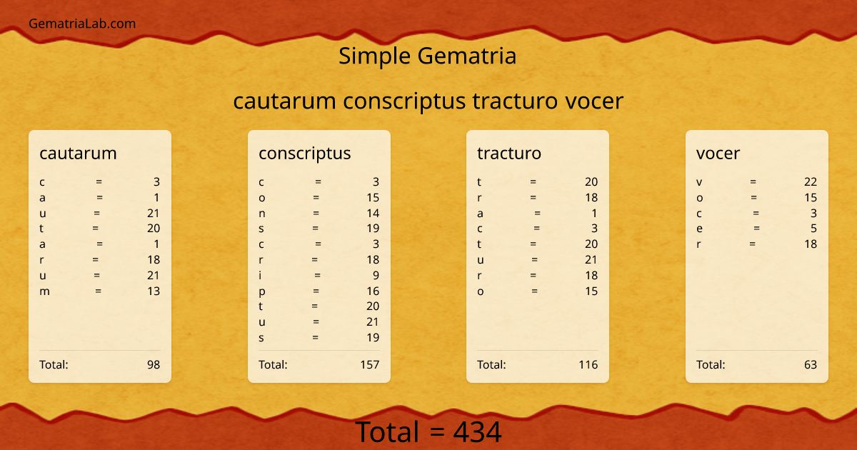 cautarum conscriptus tracturo vocer in simple Gematria